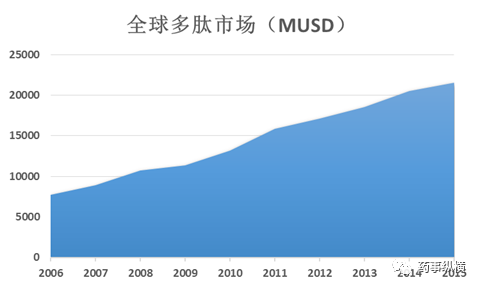 GMP多肽合成公司