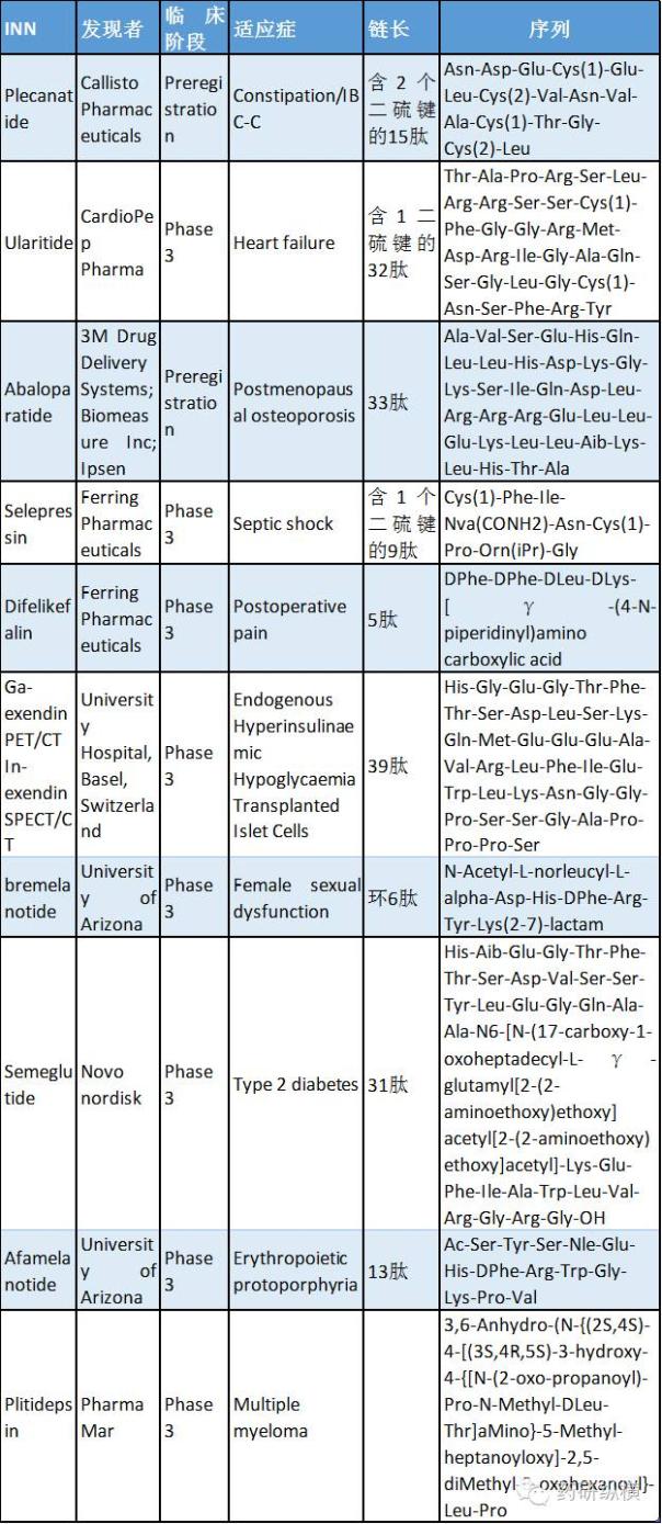 GMP多肽合成公司