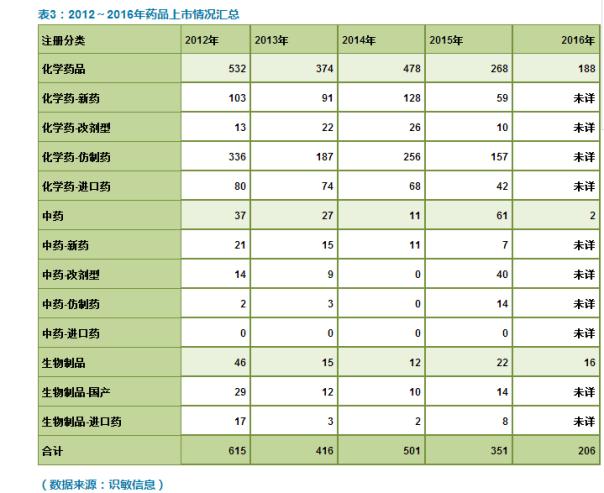 GMP多肽合成公司