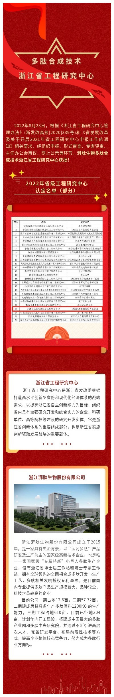 GMP多肽合成公司